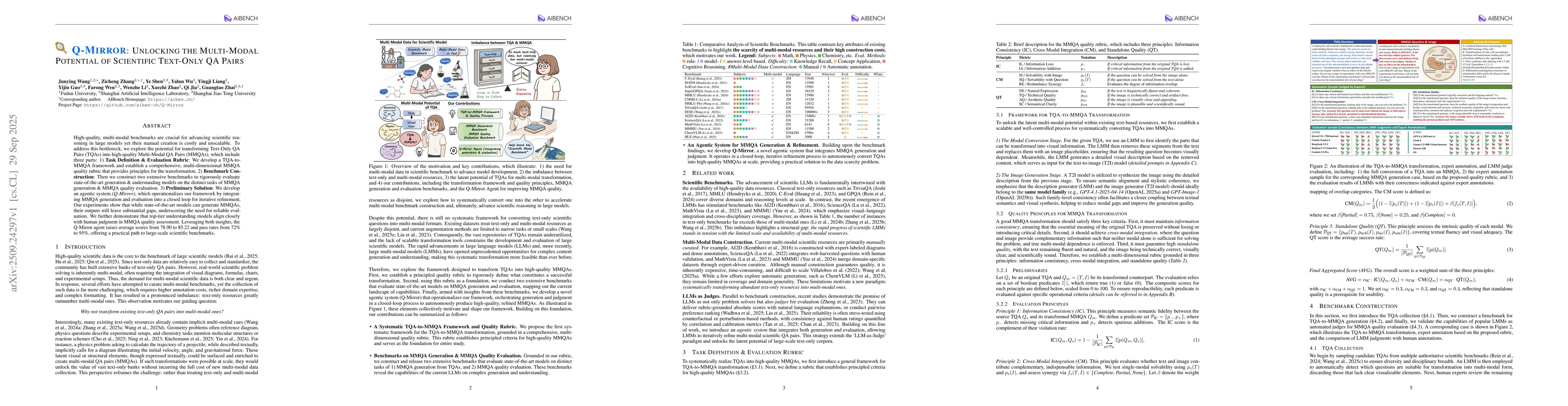 Thumbnail for Q-Mirror: Unlocking the Multi-Modal Potential of Scientific Text-Only QA
  Pairs