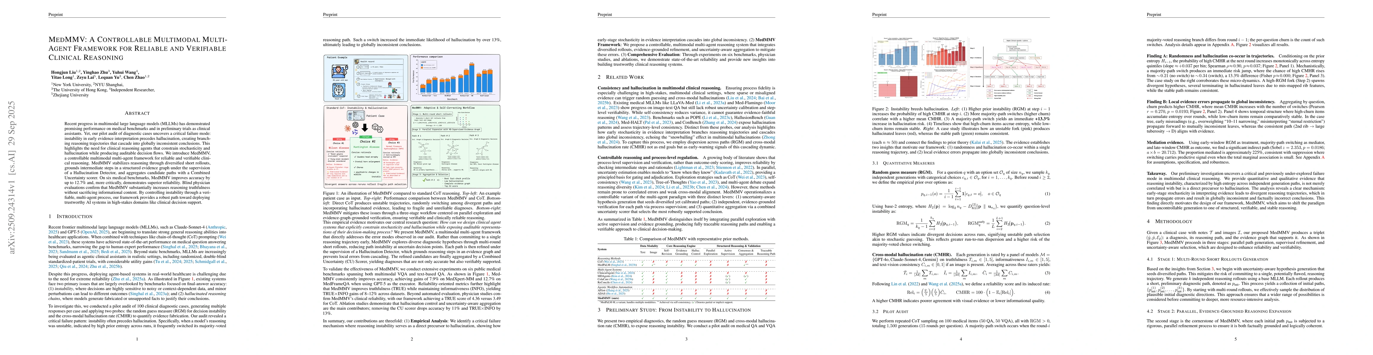Thumbnail for MedMMV: A Controllable Multimodal Multi-Agent Framework for Reliable and
  Verifiable Clinical Reasoning