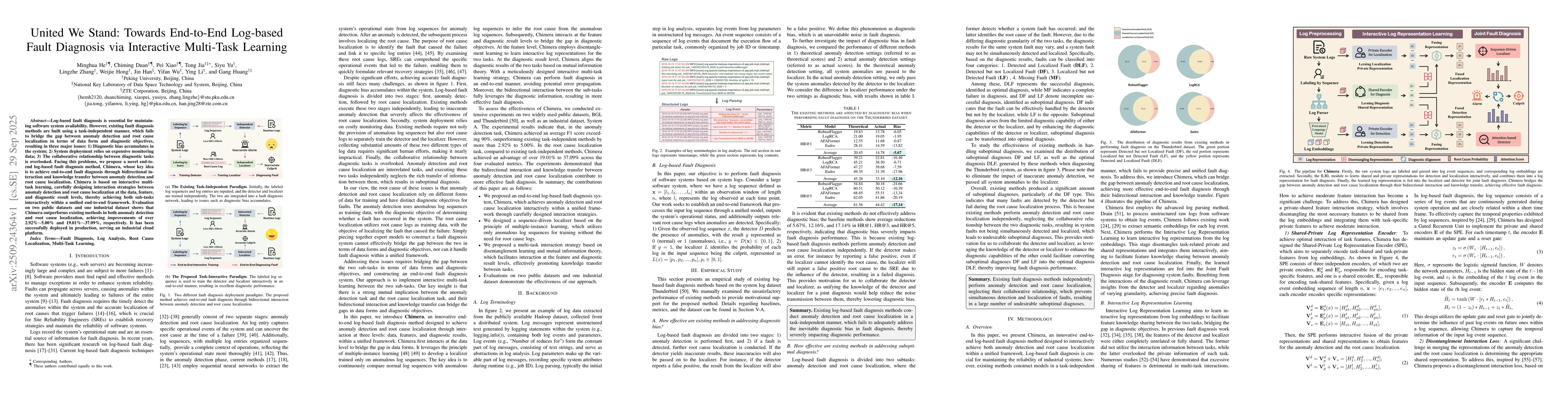 Thumbnail for United We Stand: Towards End-to-End Log-based Fault Diagnosis via
  Interactive Multi-Task Learning