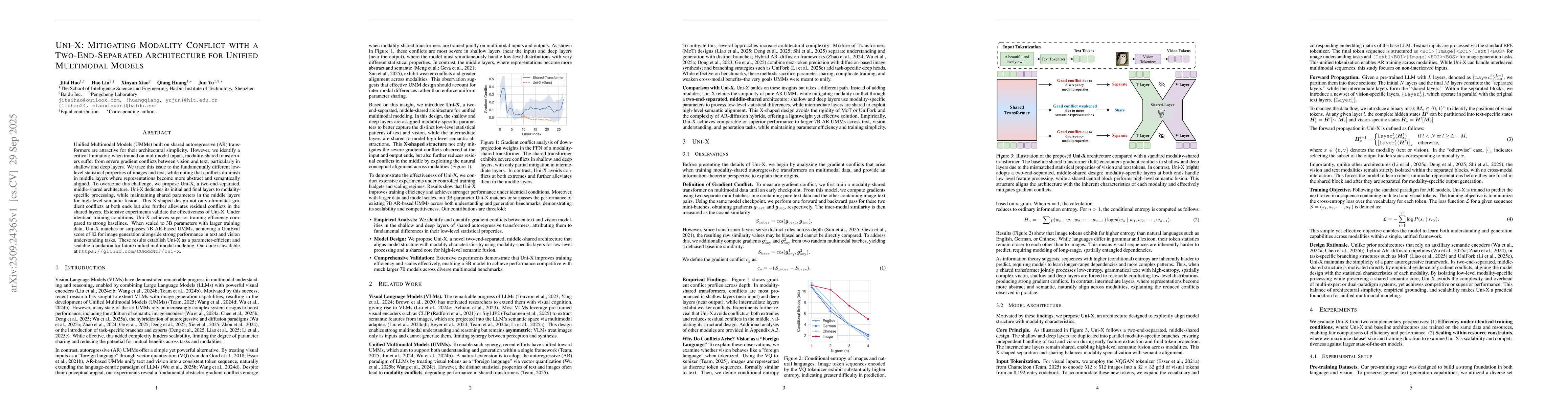 Thumbnail for Uni-X: Mitigating Modality Conflict with a Two-End-Separated
  Architecture for Unified Multimodal Models