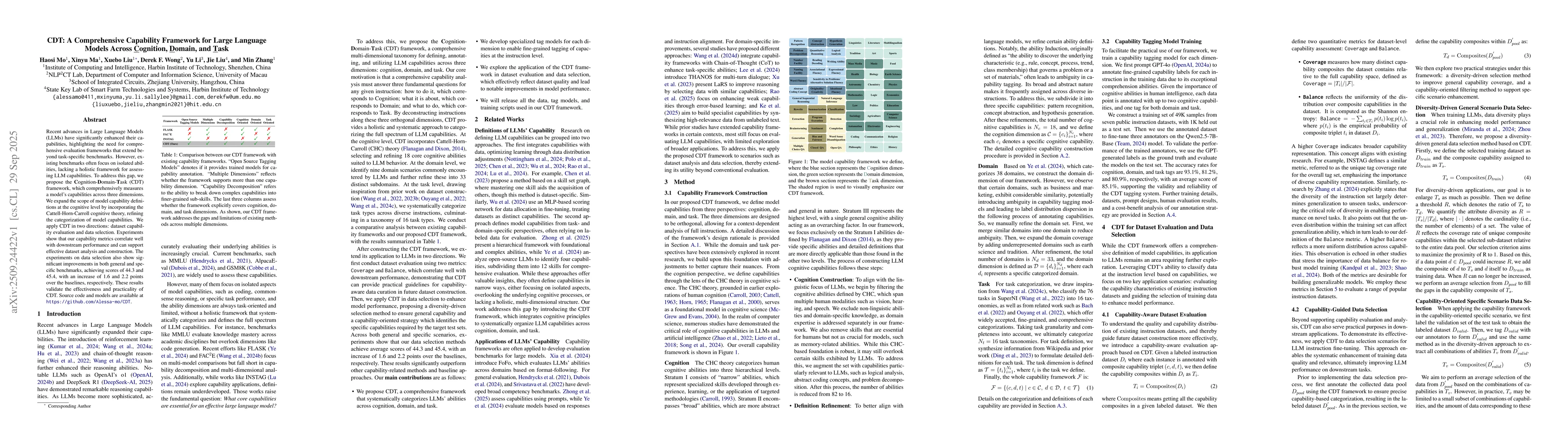 Thumbnail for CDT: A Comprehensive Capability Framework for Large Language Models
  Across Cognition, Domain, and Task