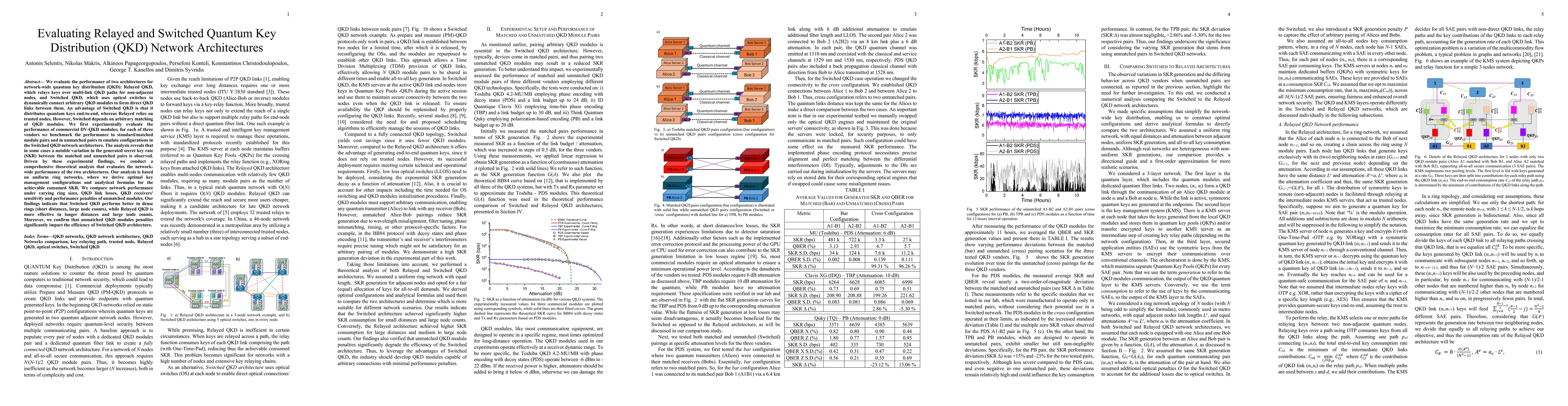 Thumbnail for Evaluating Relayed and Switched Quantum Key Distribution (QKD) Network
  Architectures