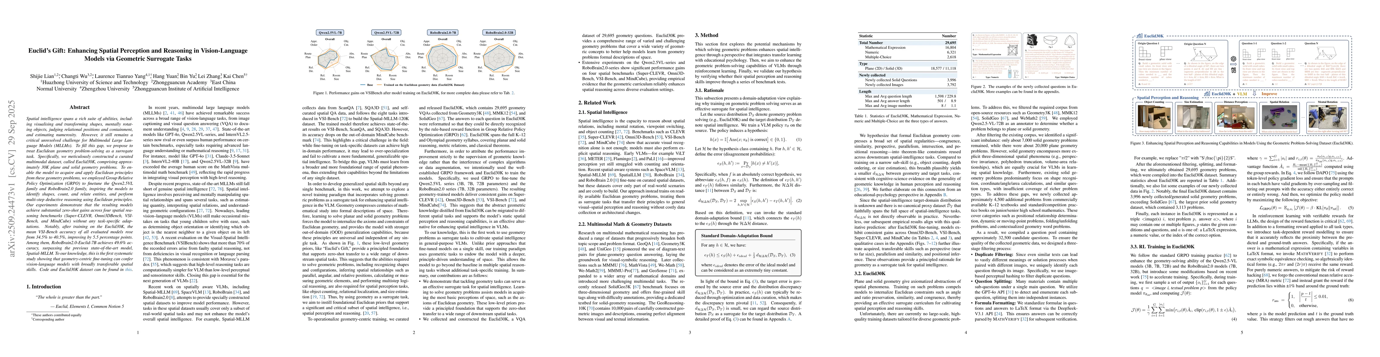 Thumbnail for Euclid's Gift: Enhancing Spatial Perception and Reasoning in
  Vision-Language Models via Geometric Surrogate Tasks