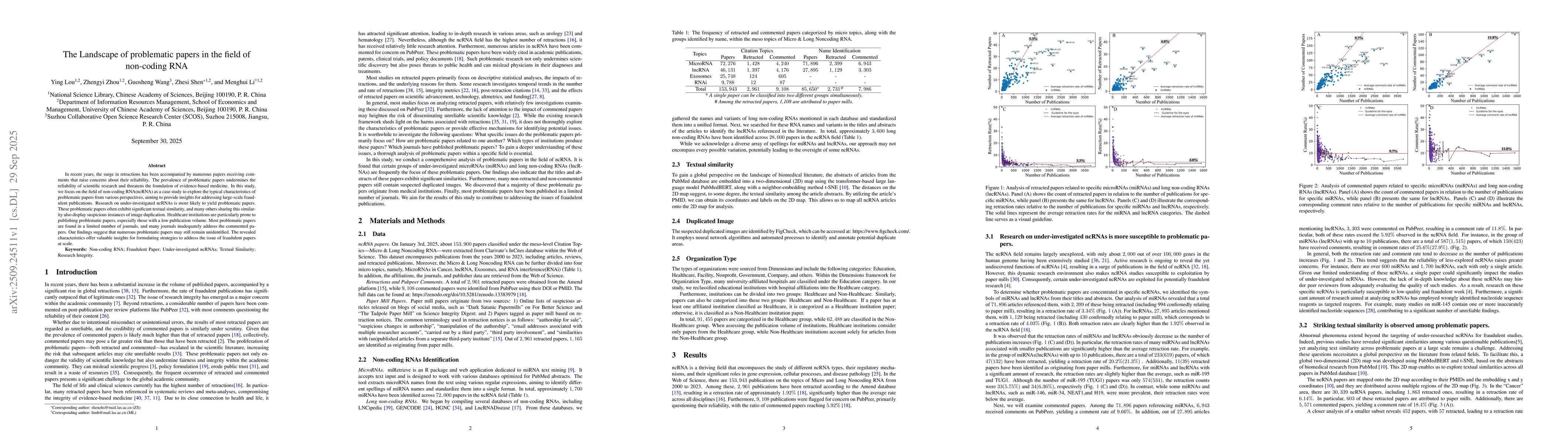 Thumbnail for The Landscape of problematic papers in the field of non-coding RNA