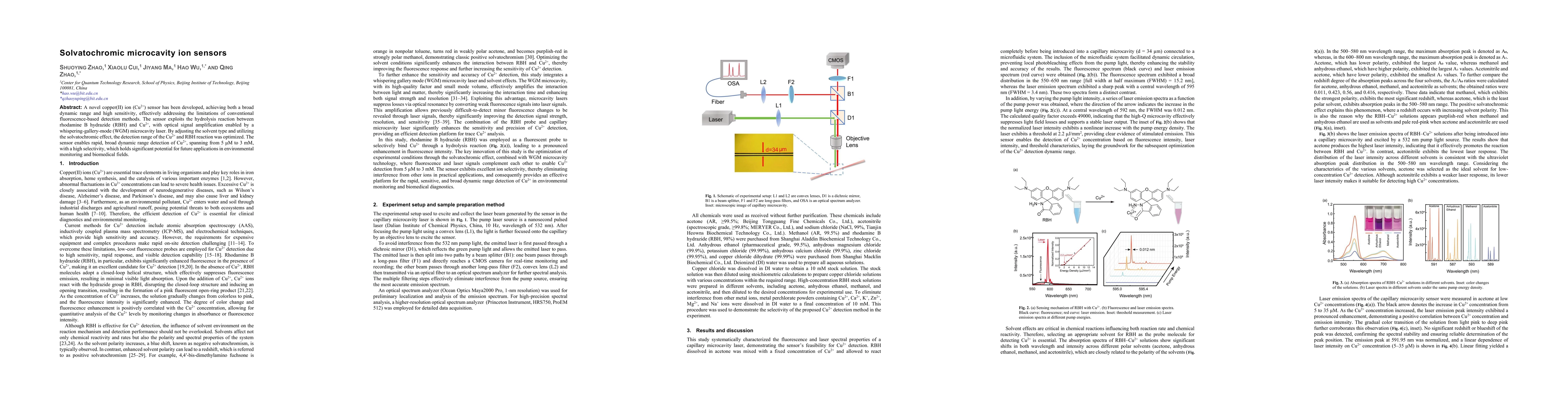Thumbnail for Solvatochromic microcavity ion sensors