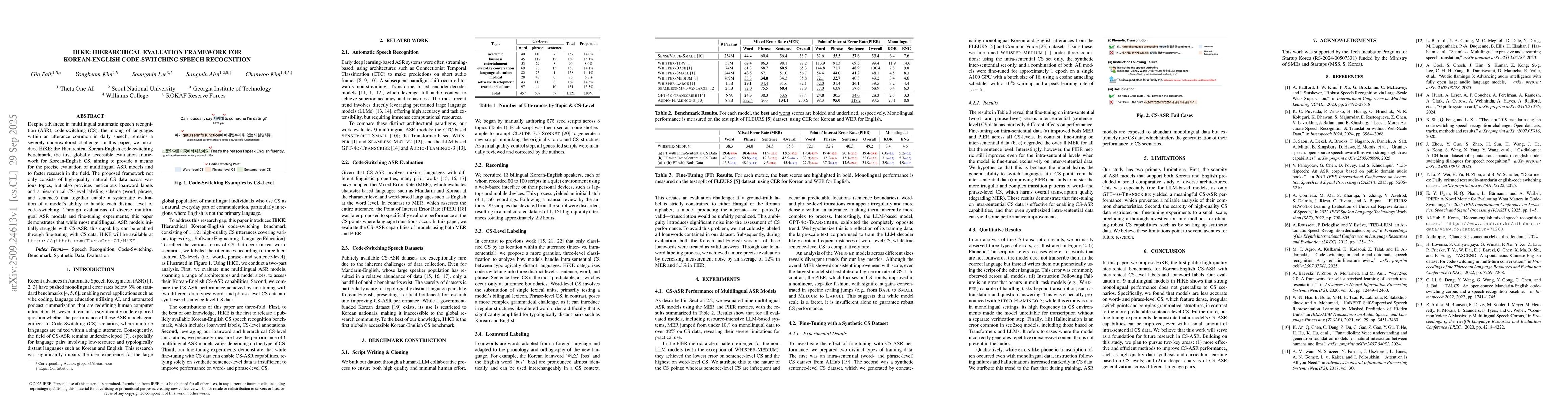 Thumbnail for HiKE: Hierarchical Evaluation Framework for Korean-English
  Code-Switching Speech Recognition