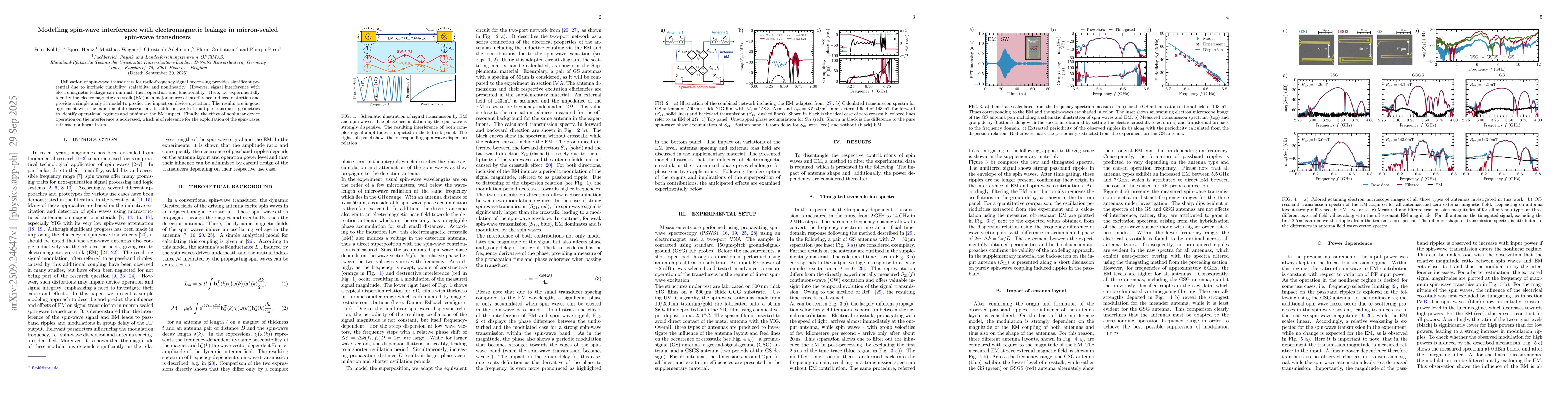 Thumbnail for Modelling spin-wave interference with electromagnetic leakage in
  micron-scaled spin-wave transducers