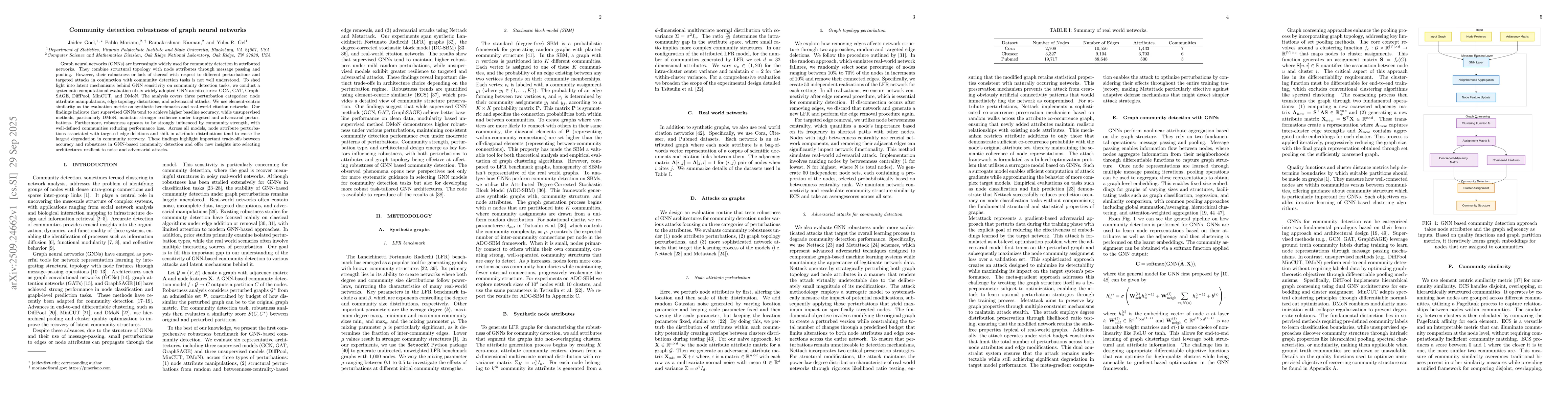 Thumbnail for Community detection robustness of graph neural networks