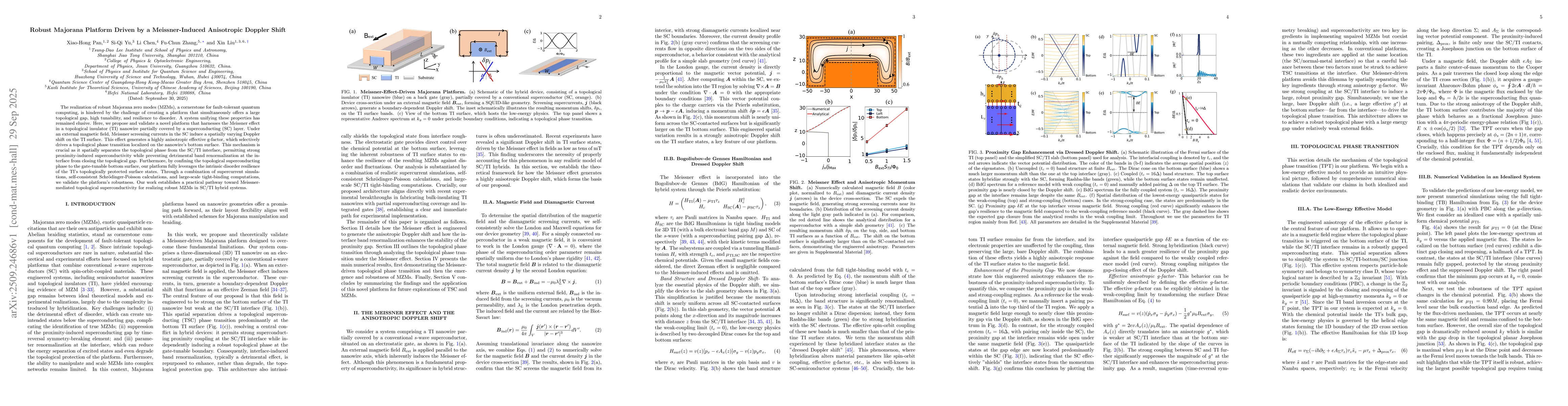 Thumbnail for Robust Majorana Platform Driven by a Meissner-Induced Anisotropic
  Doppler Shift