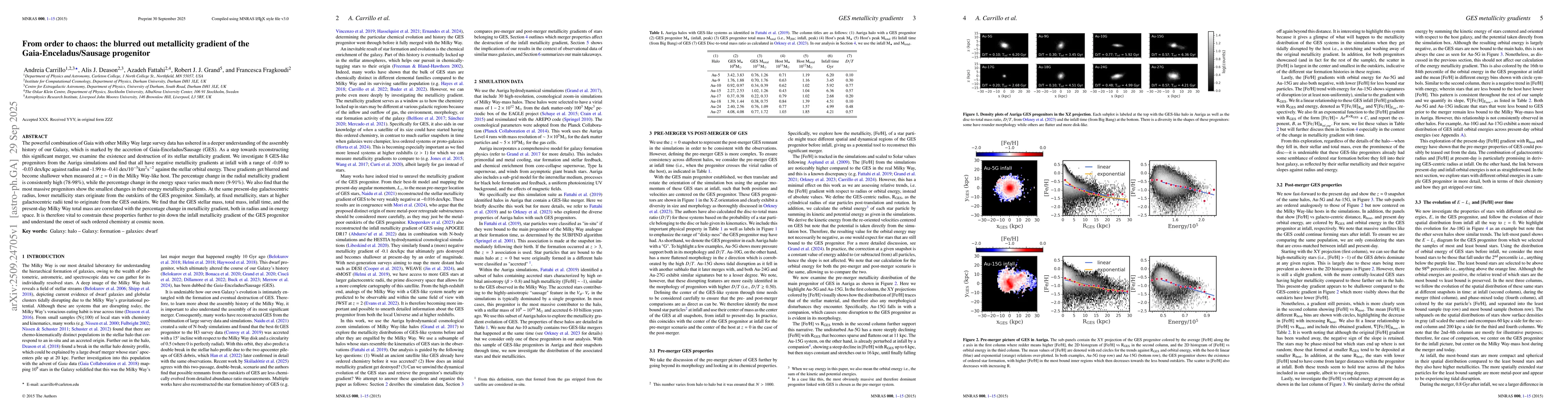 Thumbnail for From order to chaos: the blurred out metallicity gradient of the
  Gaia-Enceladus/Sausage progenitor