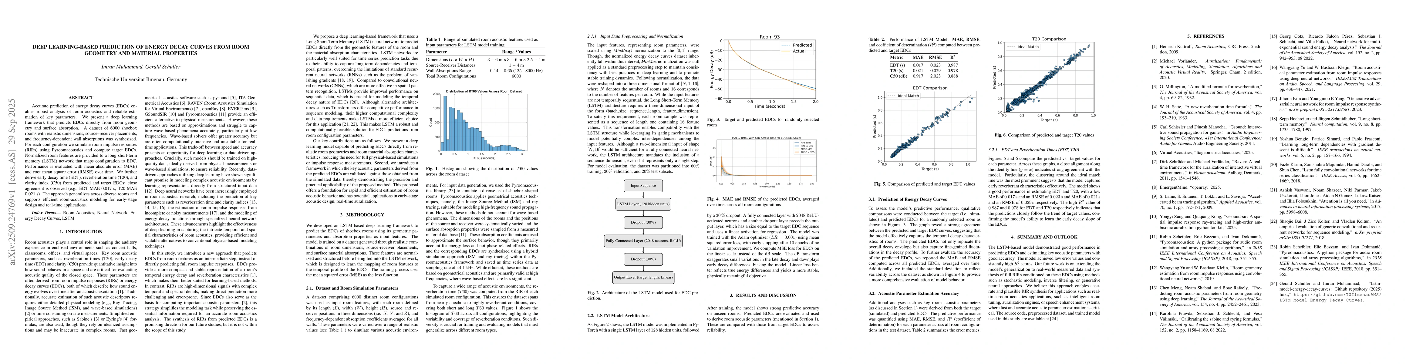 Thumbnail for Deep Learning-Based Prediction of Energy Decay Curves from Room Geometry
  and Material Properties