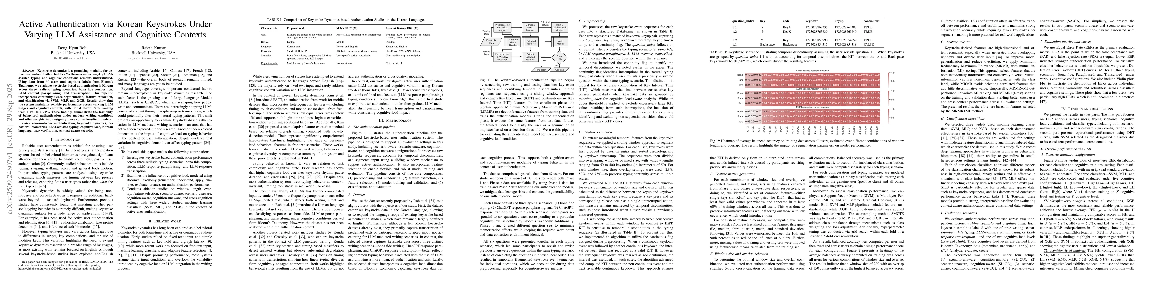Thumbnail for Active Authentication via Korean Keystrokes Under Varying LLM Assistance
  and Cognitive Contexts