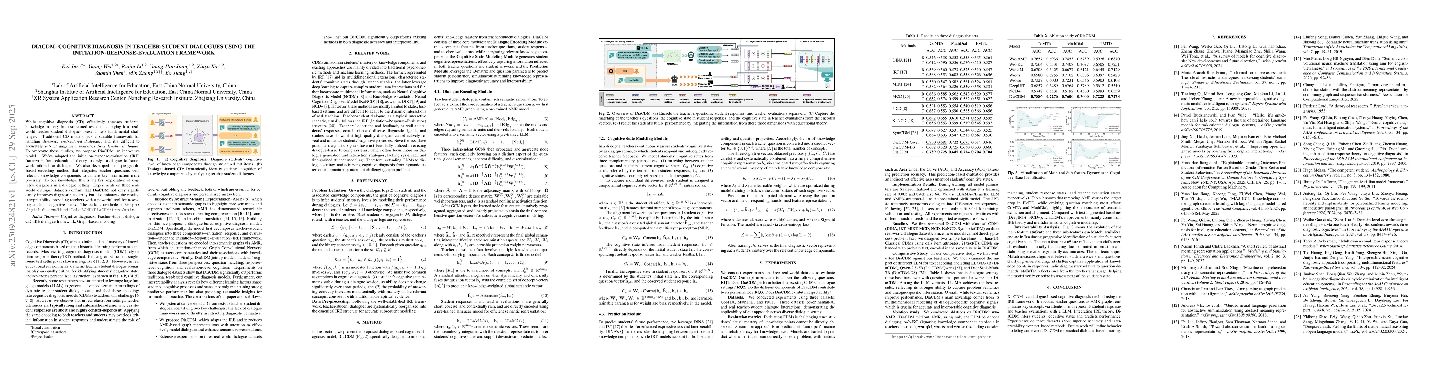 Thumbnail for DiaCDM: Cognitive Diagnosis in Teacher-Student Dialogues using the
  Initiation-Response-Evaluation Framework