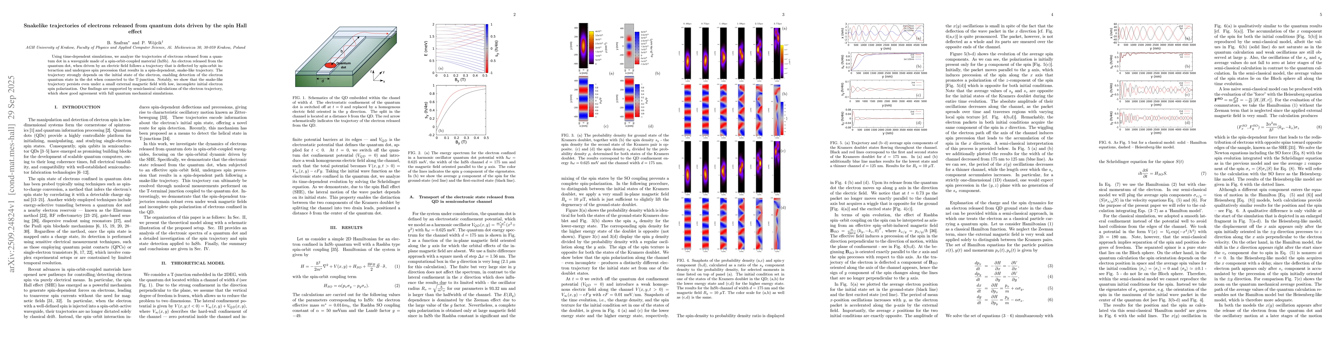 Thumbnail for Snakelike trajectories of electrons released from quantum dots driven by
  the spin Hall effect