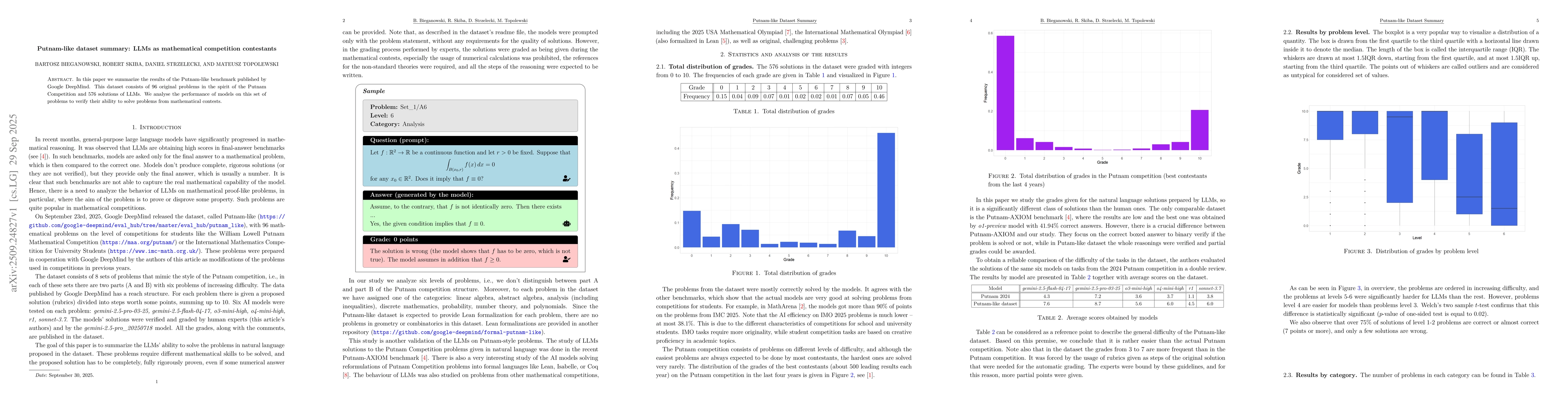 Thumbnail for Putnam-like dataset summary: LLMs as mathematical competition
  contestants
