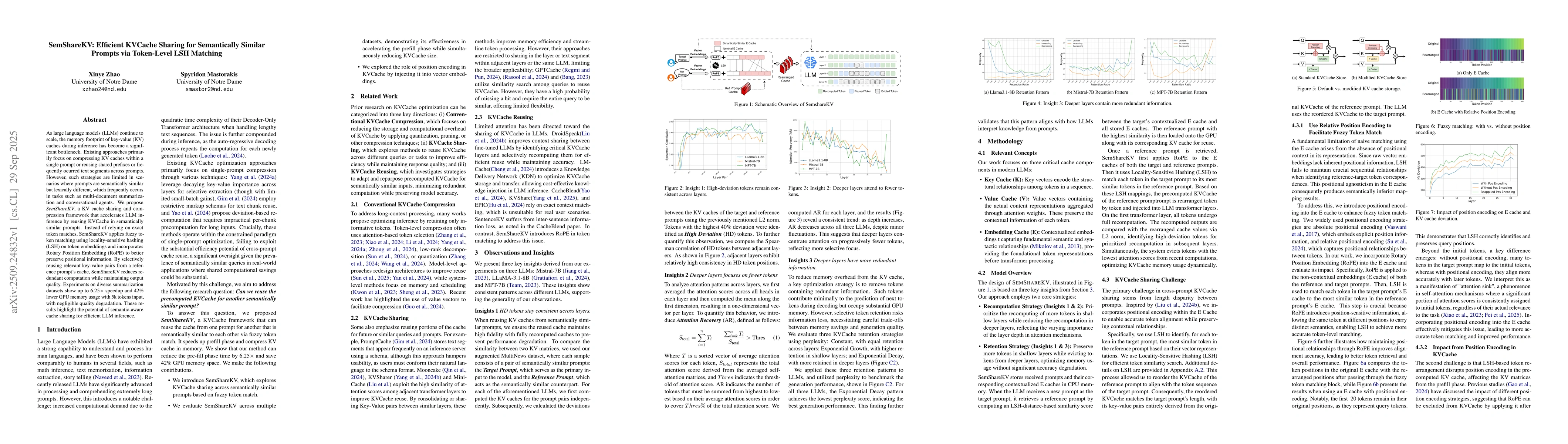 Thumbnail for SemShareKV: Efficient KVCache Sharing for Semantically Similar Prompts
  via Token-Level LSH Matching
