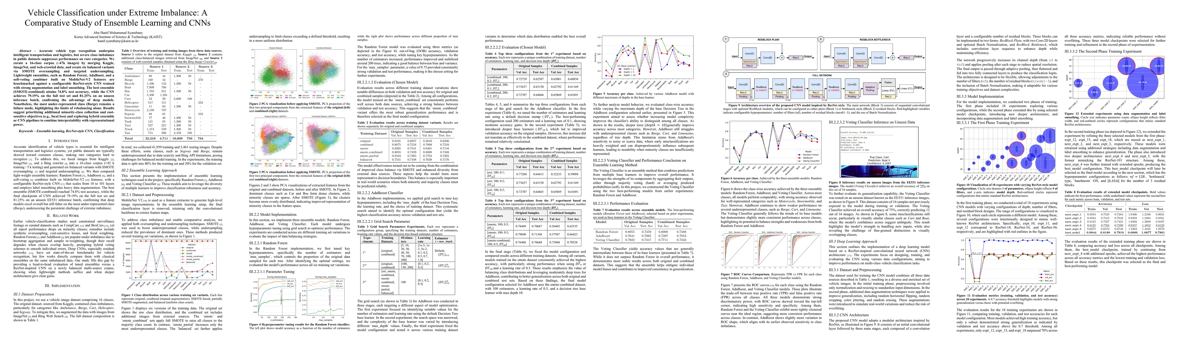 Thumbnail for Vehicle Classification under Extreme Imbalance: A Comparative Study of
  Ensemble Learning and CNNs