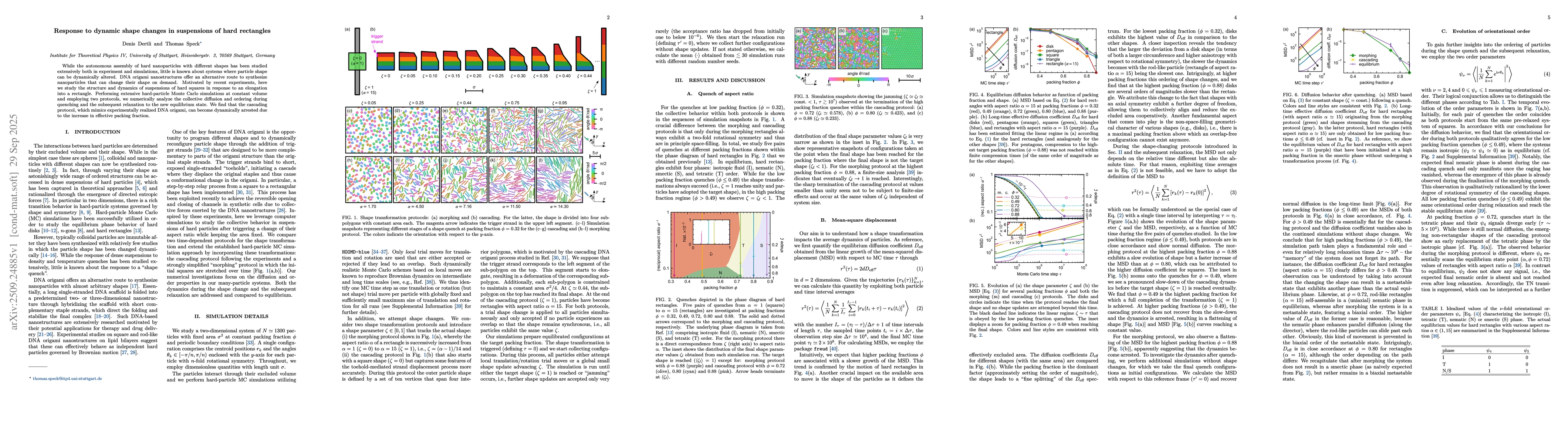 Thumbnail for Response to dynamic shape changes in suspensions of hard rectangles