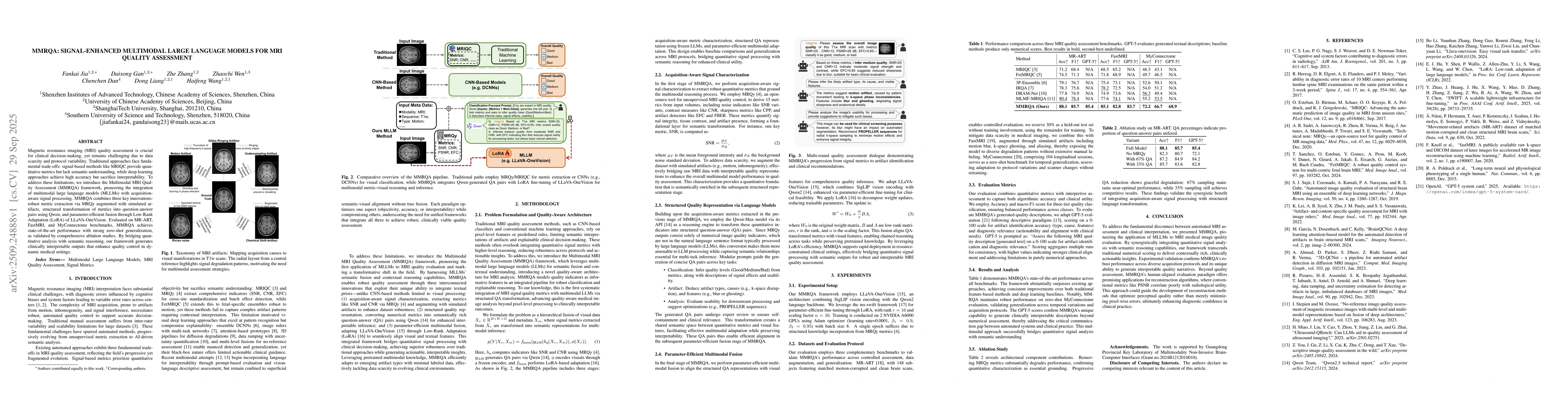 Thumbnail for MMRQA: Signal-Enhanced Multimodal Large Language Models for MRI Quality
  Assessment