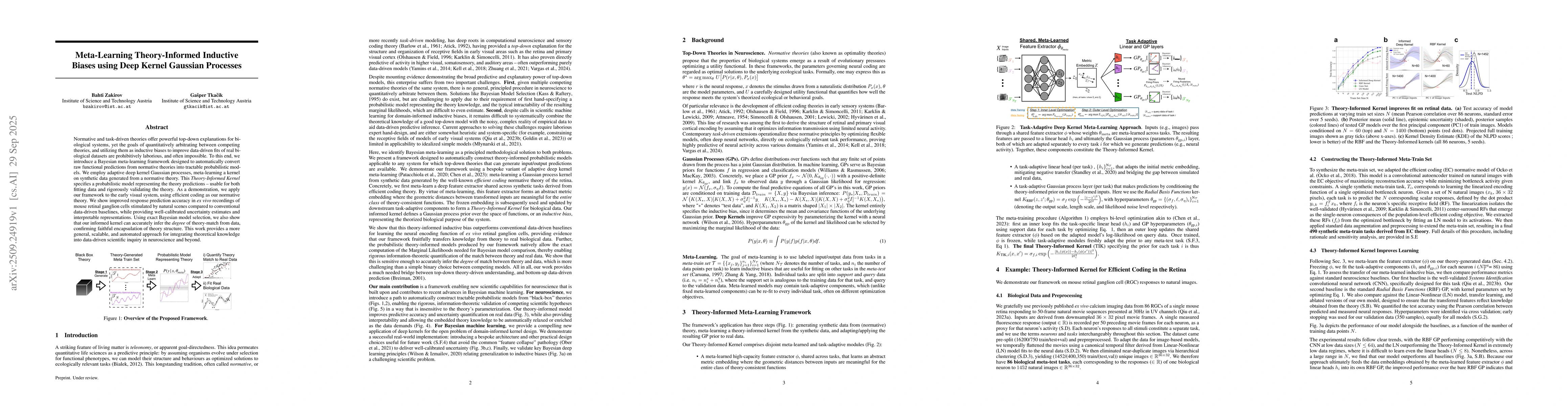 Thumbnail for Meta-Learning Theory-Informed Inductive Biases using Deep Kernel
  Gaussian Processes