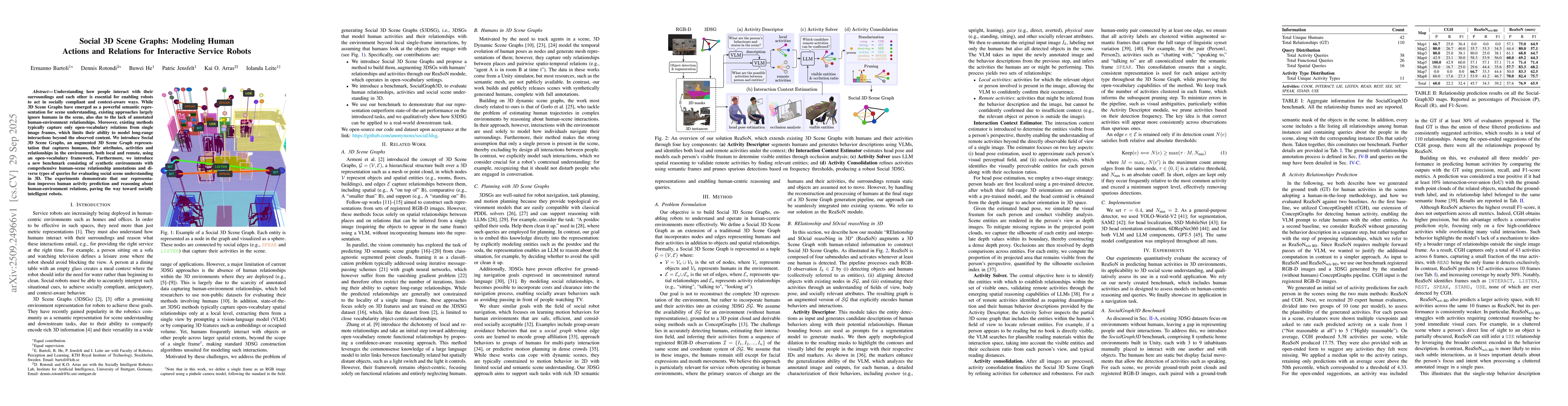 Thumbnail for Social 3D Scene Graphs: Modeling Human Actions and Relations for
  Interactive Service Robots
