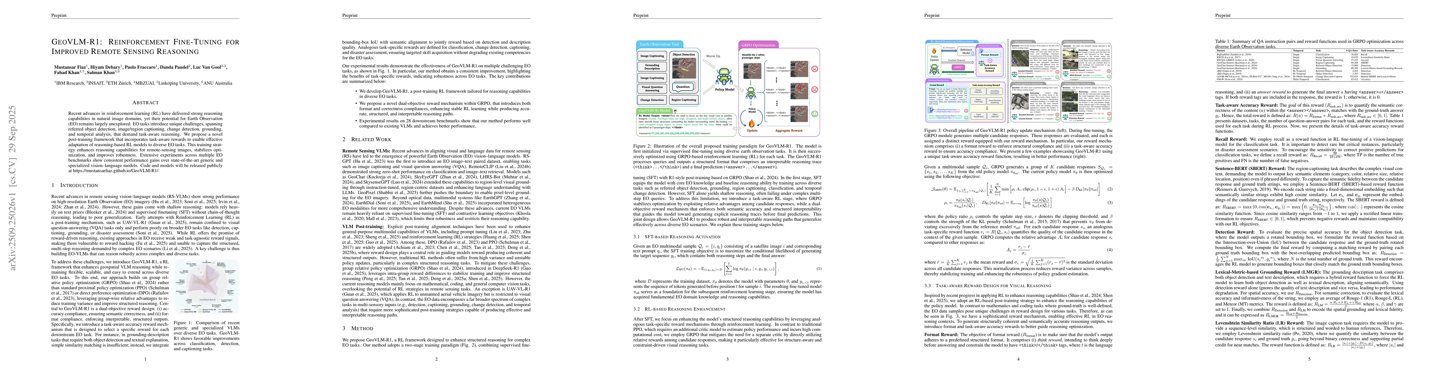 Thumbnail for GeoVLM-R1: Reinforcement Fine-Tuning for Improved Remote Sensing
  Reasoning