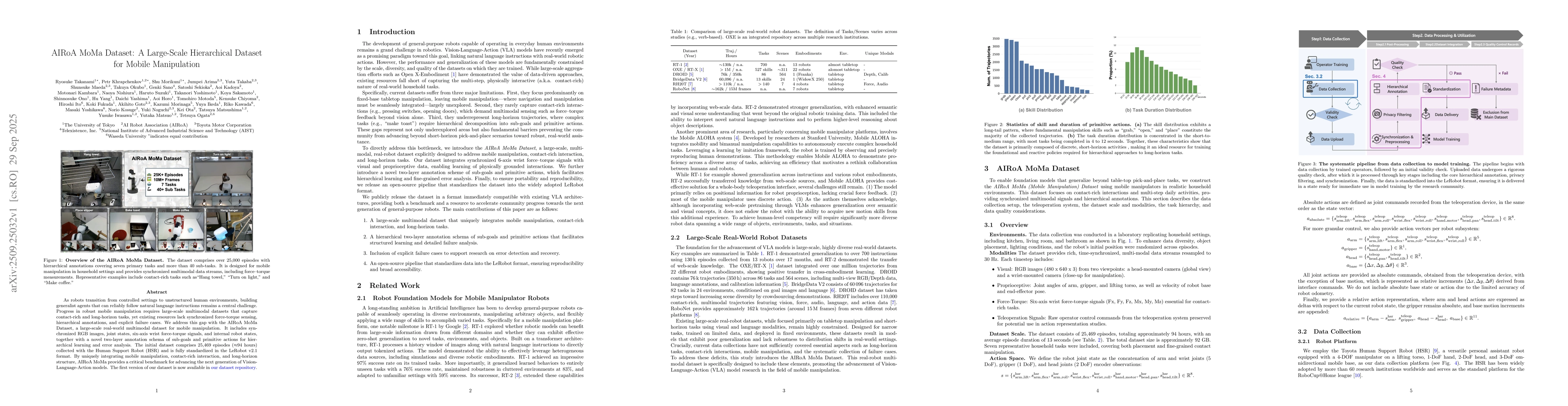 Thumbnail for AIRoA MoMa Dataset: A Large-Scale Hierarchical Dataset for Mobile
  Manipulation