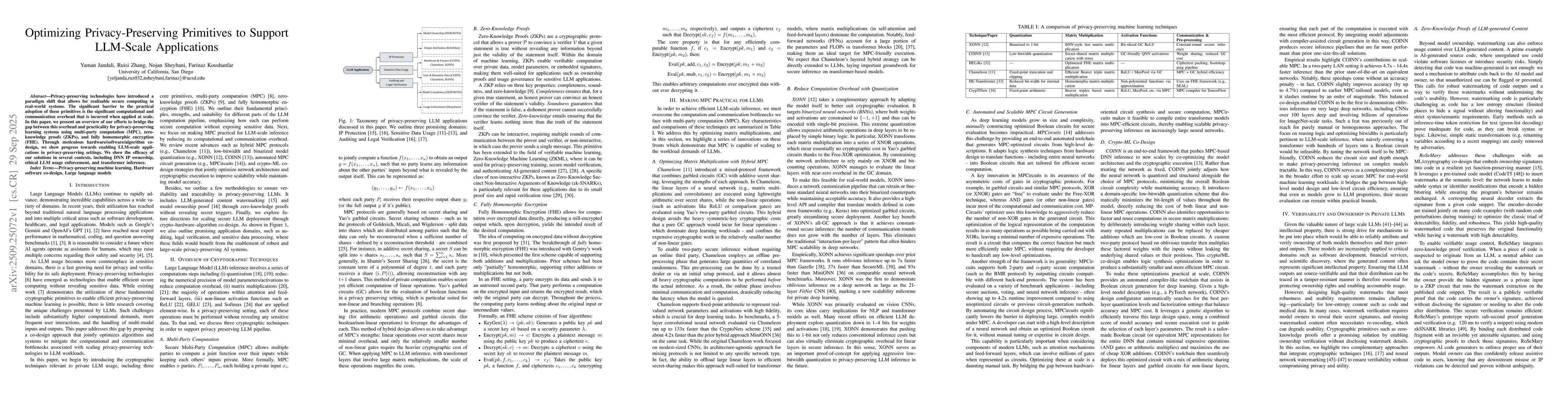 Thumbnail for Optimizing Privacy-Preserving Primitives to Support LLM-Scale
  Applications