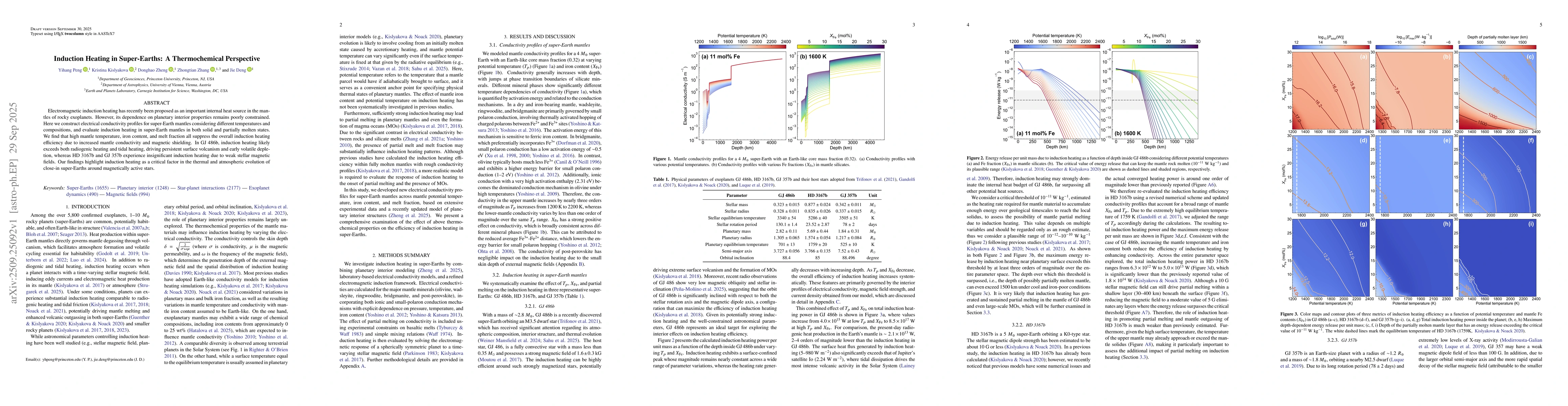 Thumbnail for Induction Heating in Super-Earths: A Thermochemical Perspective