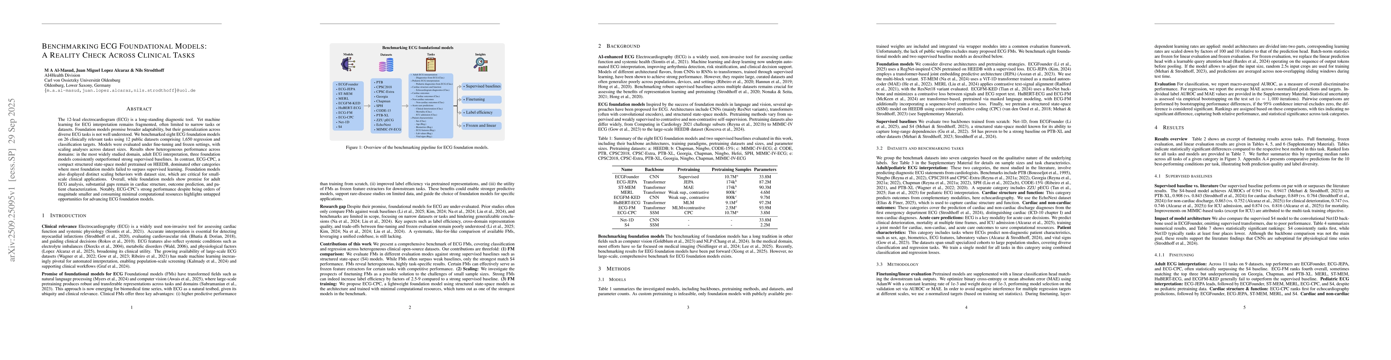 Thumbnail for Benchmarking ECG Foundational Models: A Reality Check Across Clinical
  Tasks