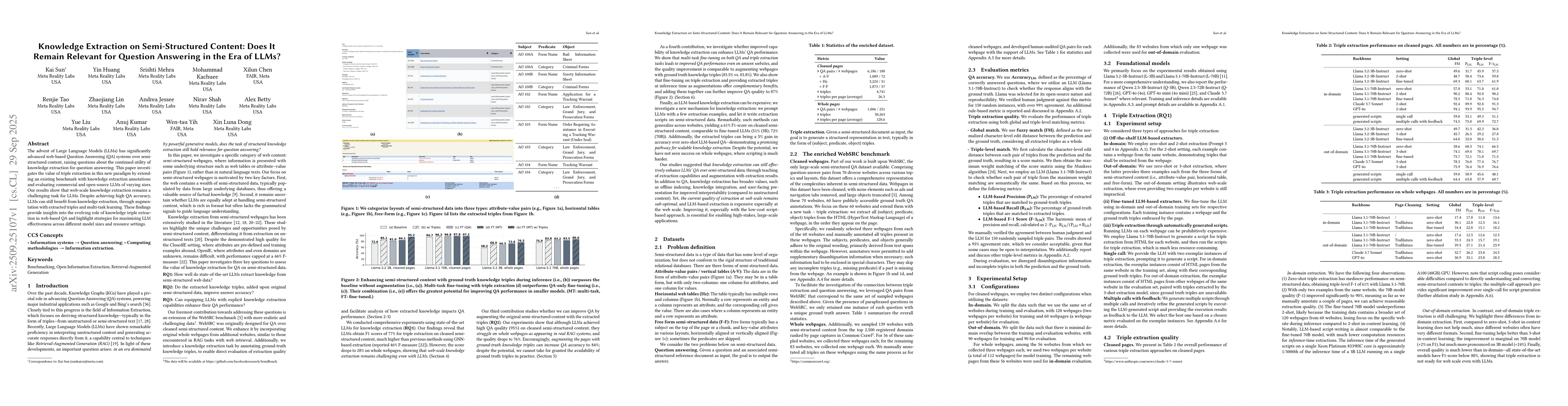 Thumbnail for Knowledge Extraction on Semi-Structured Content: Does It Remain Relevant
  for Question Answering in the Era of LLMs?