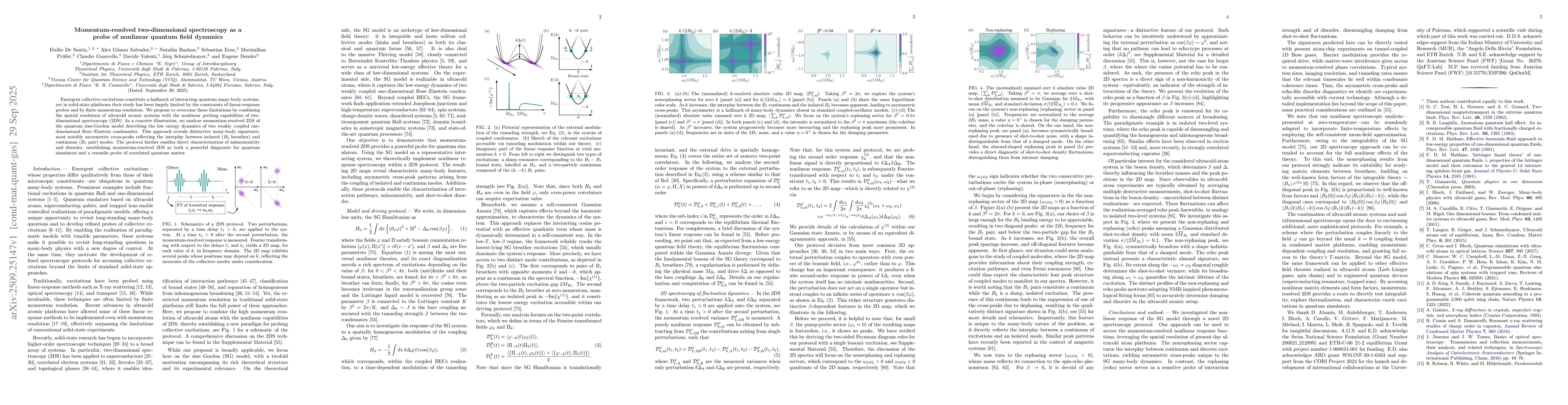Thumbnail for Momentum-resolved two-dimensional spectroscopy as a probe of nonlinear
  quantum field dynamics