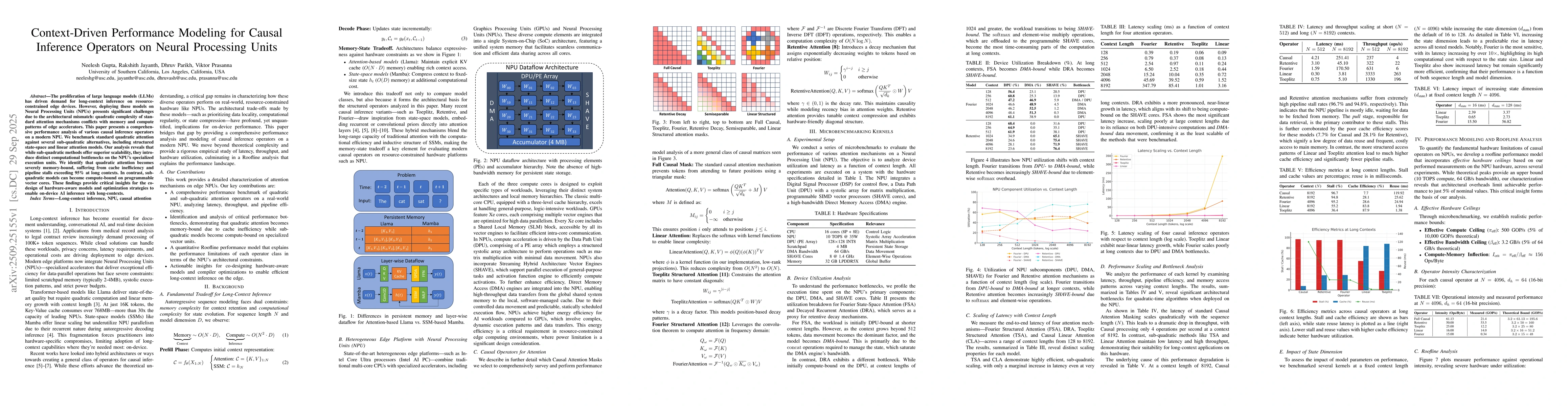 Thumbnail for Context-Driven Performance Modeling for Causal Inference Operators on
  Neural Processing Units