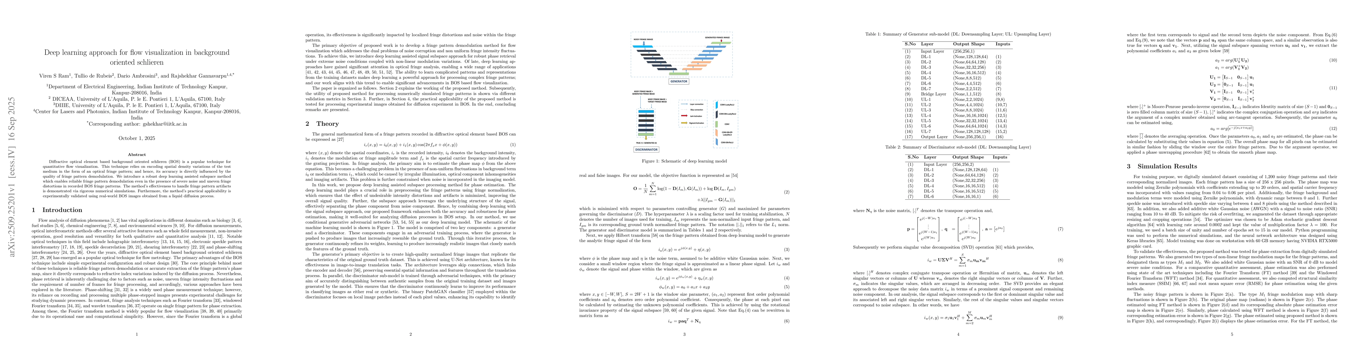 Thumbnail for Deep learning approach for flow visualization in background-oriented
  schlieren