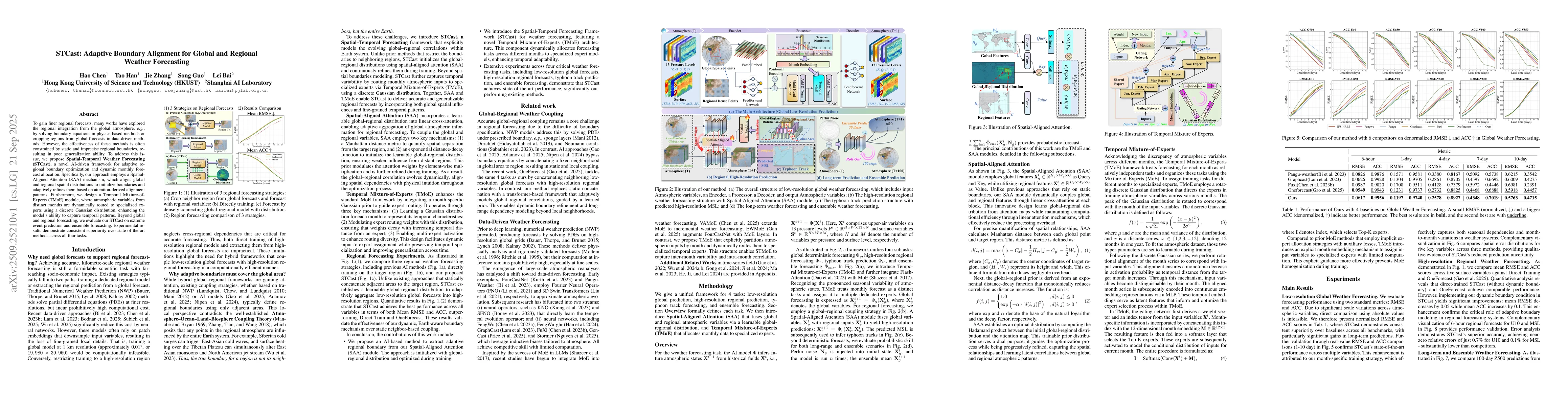 Thumbnail for STCast: Adaptive Boundary Alignment for Global and Regional Weather
  Forecasting