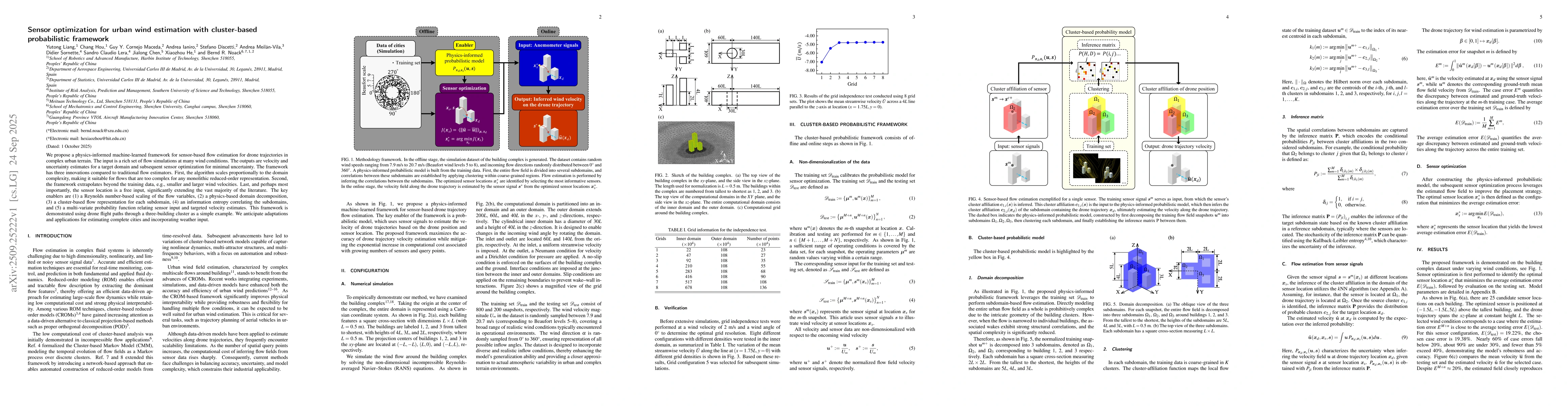 Thumbnail for Sensor optimization for urban wind estimation with cluster-based
  probabilistic framework