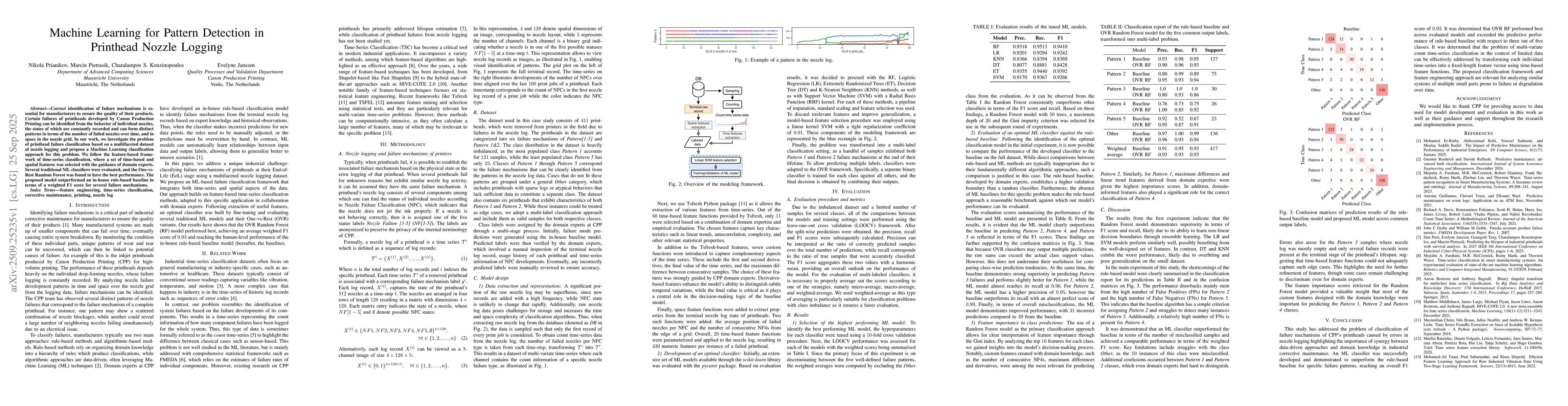 Thumbnail for Machine Learning for Pattern Detection in Printhead Nozzle Logging