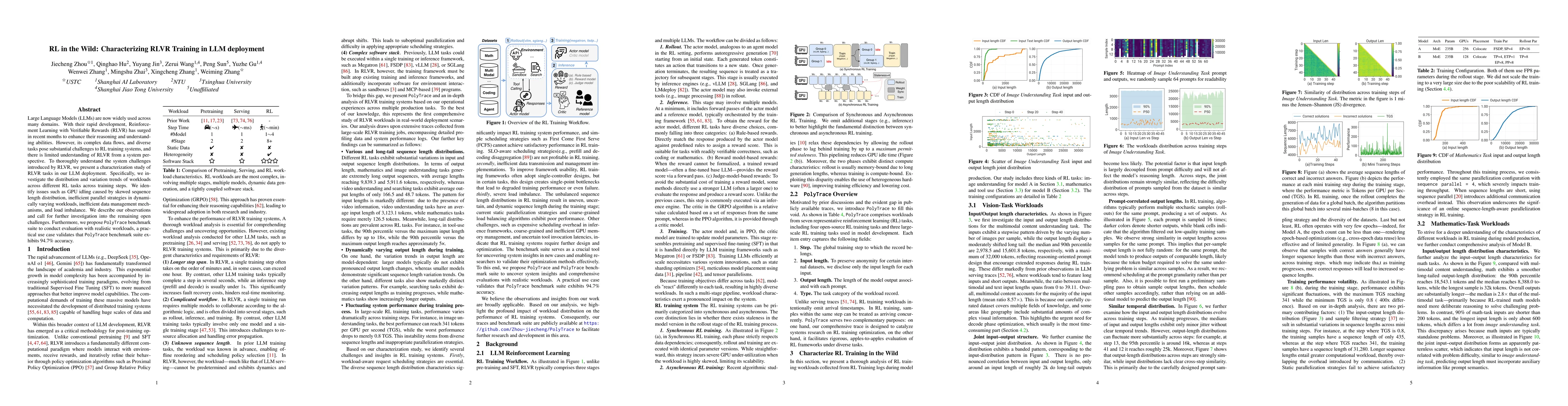 Thumbnail for RL in the Wild: Characterizing RLVR Training in LLM Deployment