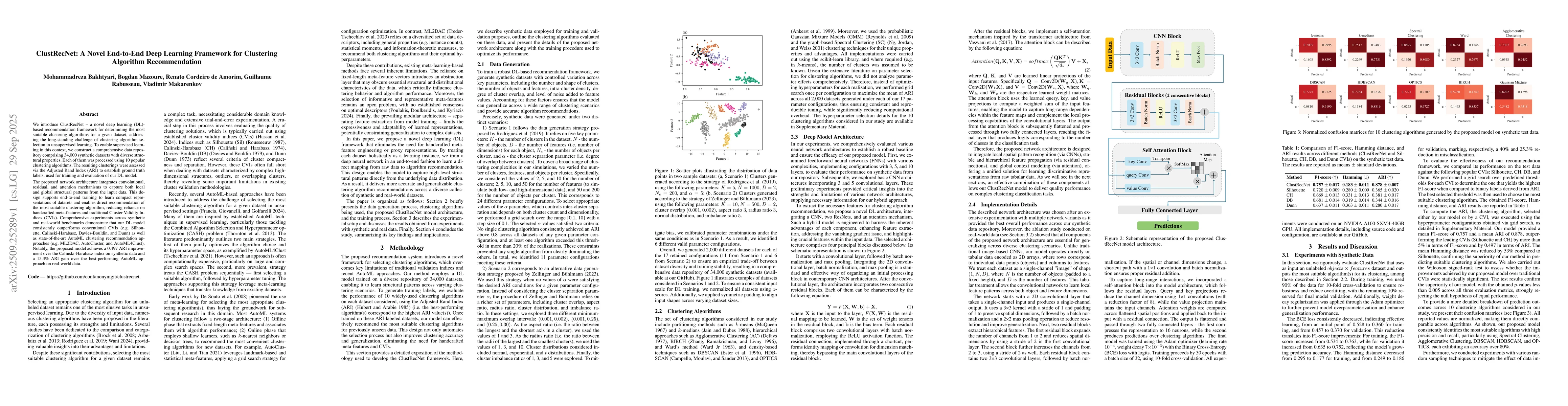 Thumbnail for ClustRecNet: A Novel End-to-End Deep Learning Framework for Clustering
  Algorithm Recommendation