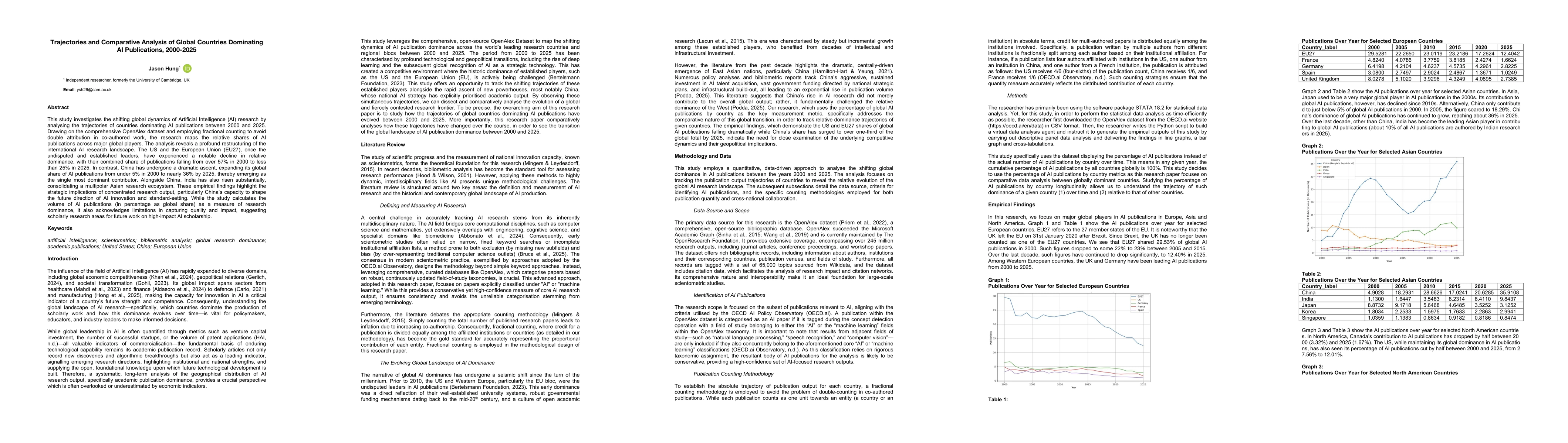 Thumbnail for Trajectories and Comparative Analysis of Global Countries Dominating AI
  Publications, 2000-2025