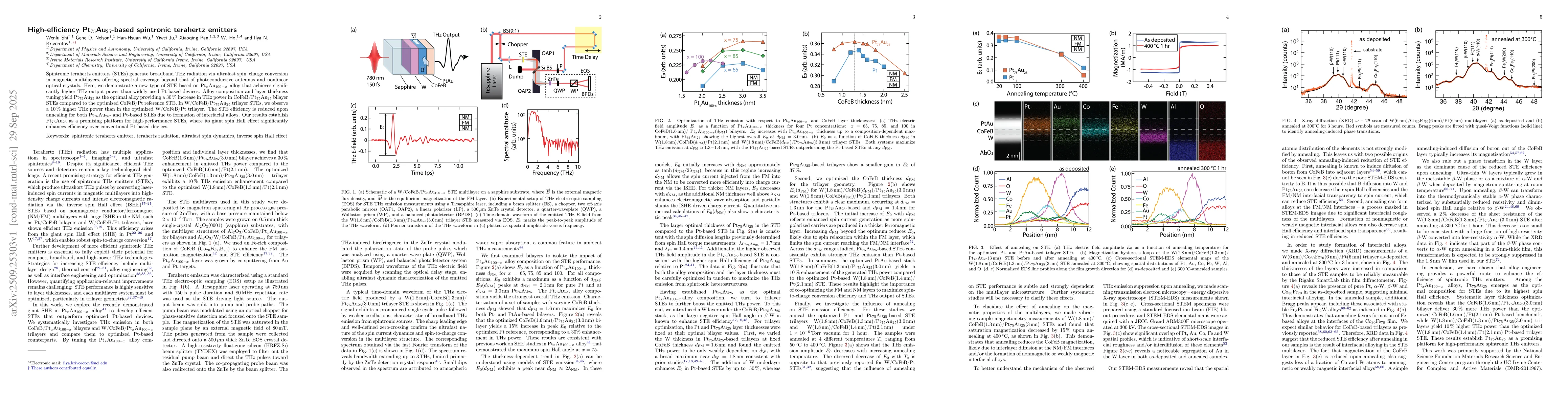 Thumbnail for High-efficiency Pt75Au25-based spintronic terahertz emitters