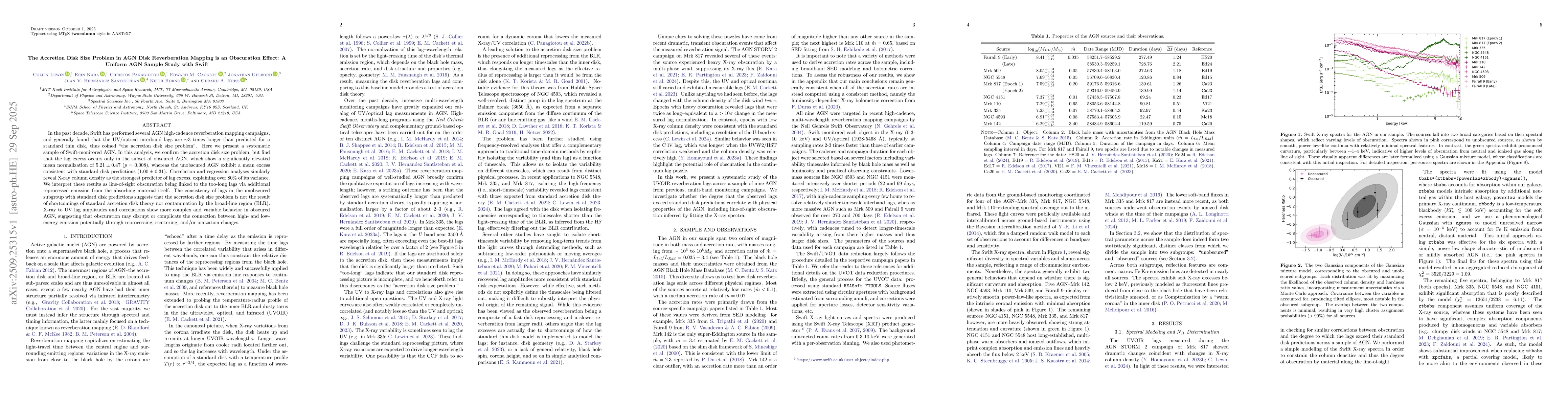 Thumbnail for The Accretion Disk Size Problem in AGN Disk Reverberation Mapping is an
  Obscuration Effect: A Uniform AGN Sample Study with Swift