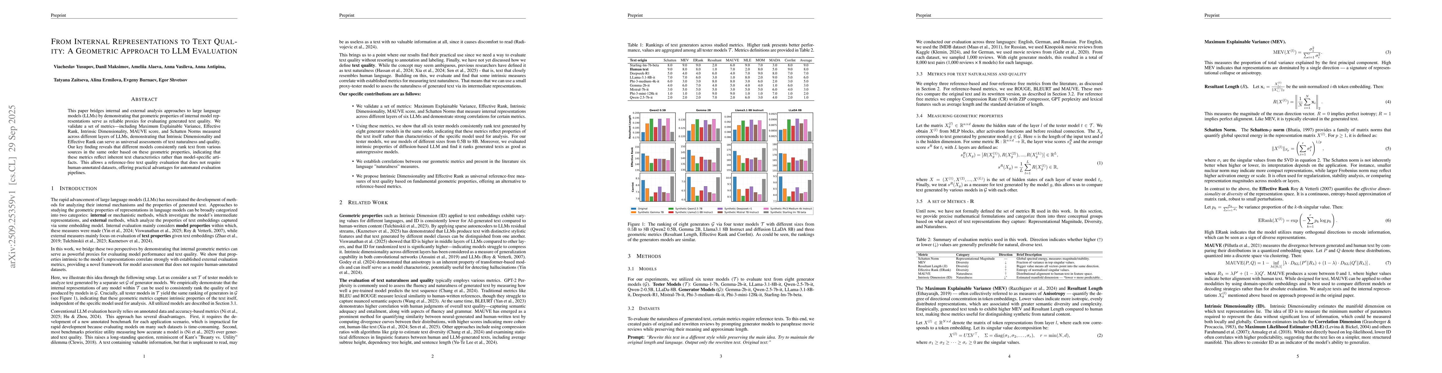 Thumbnail for From Internal Representations to Text Quality: A Geometric Approach to
  LLM Evaluation