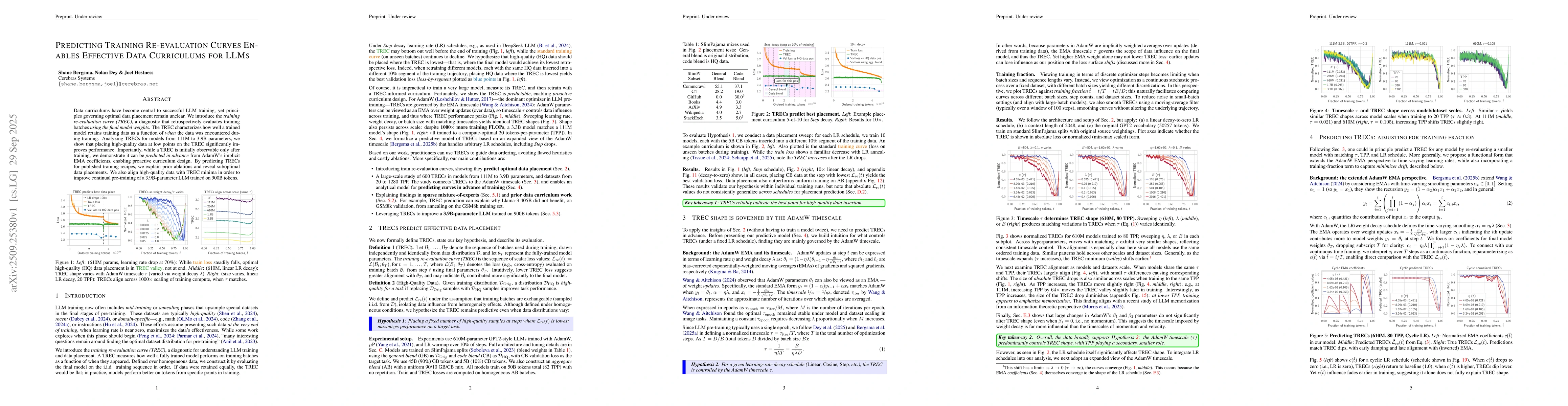 Thumbnail for Predicting Training Re-evaluation Curves Enables Effective Data
  Curriculums for LLMs