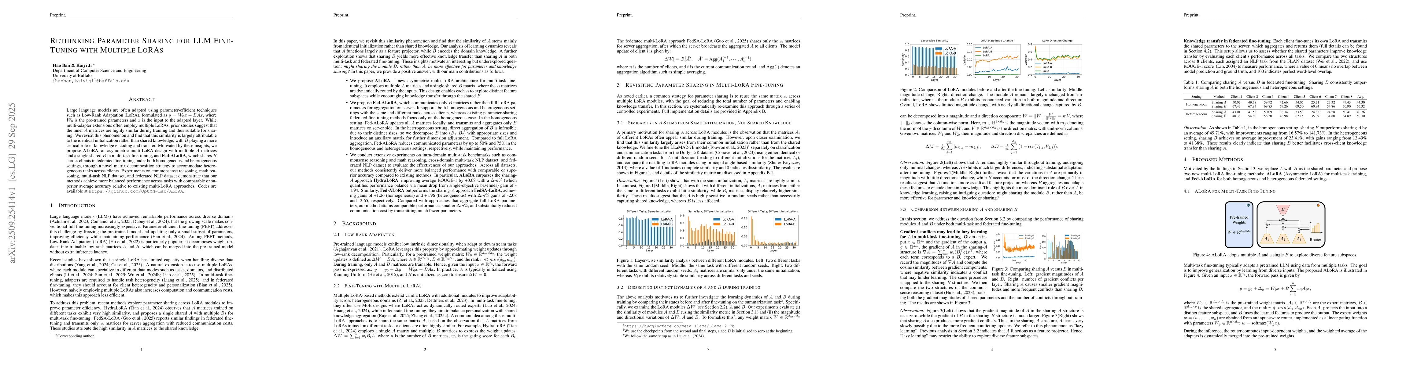 Thumbnail for Rethinking Parameter Sharing for LLM Fine-Tuning with Multiple LoRAs