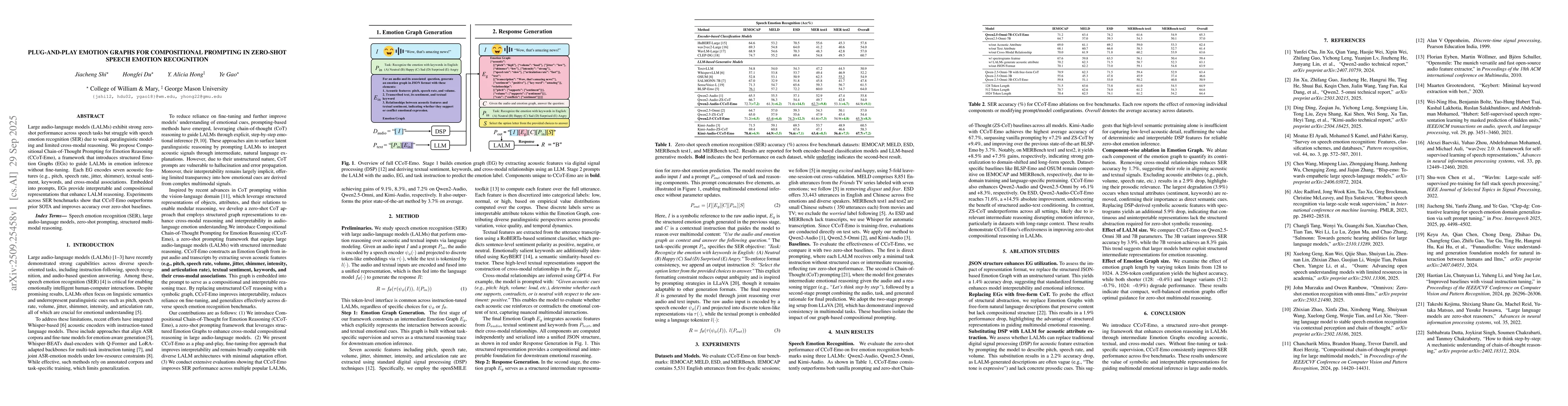 Thumbnail for Plug-and-Play Emotion Graphs for Compositional Prompting in Zero-Shot
  Speech Emotion Recognition