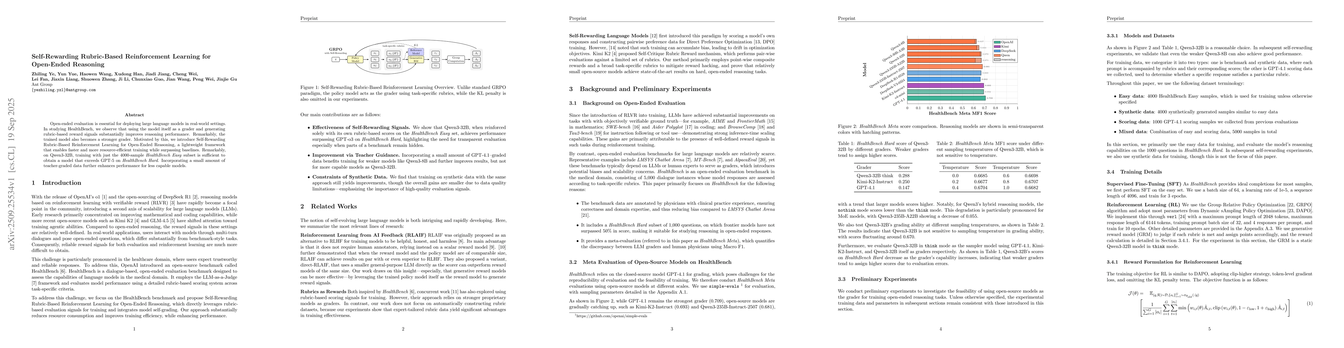Thumbnail for Self-Rewarding Rubric-Based Reinforcement Learning for Open-Ended
  Reasoning