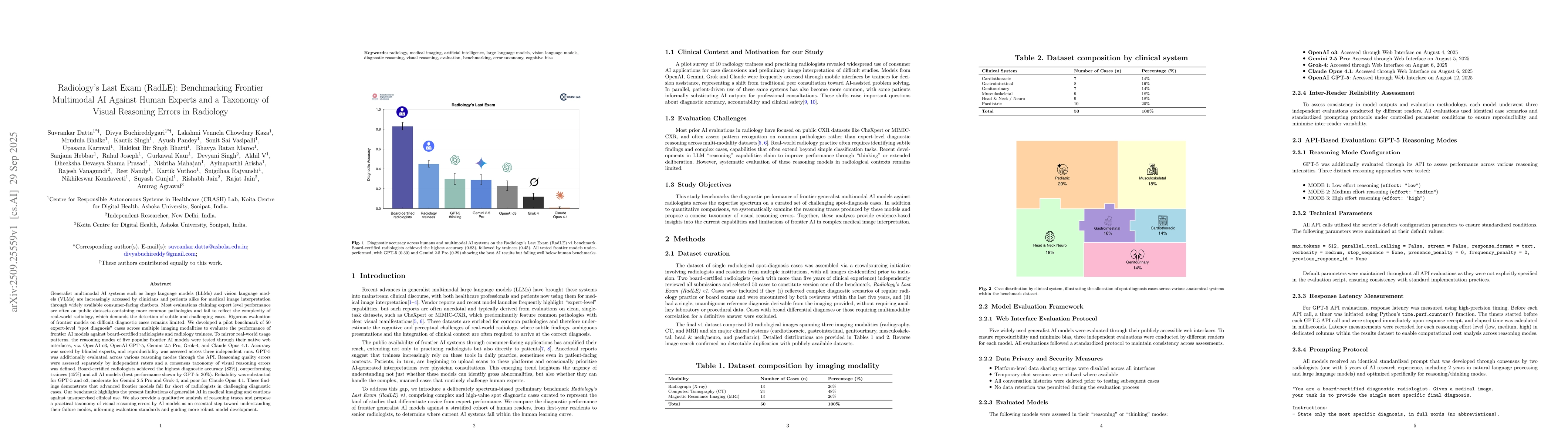 Thumbnail for Radiology's Last Exam (RadLE): Benchmarking Frontier Multimodal AI
  Against Human Experts and a Taxonomy of Visual Reasoning Errors in Radiology