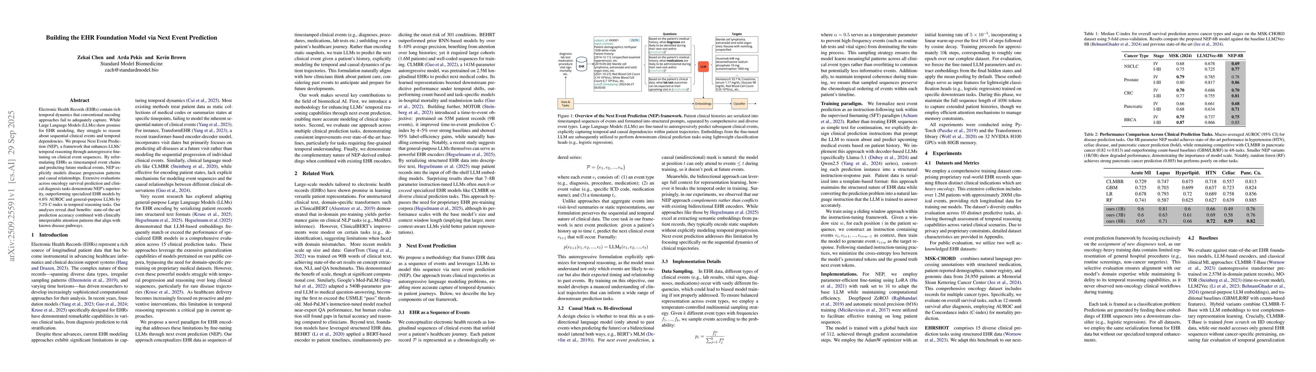 Thumbnail for Building the EHR Foundation Model via Next Event Prediction
