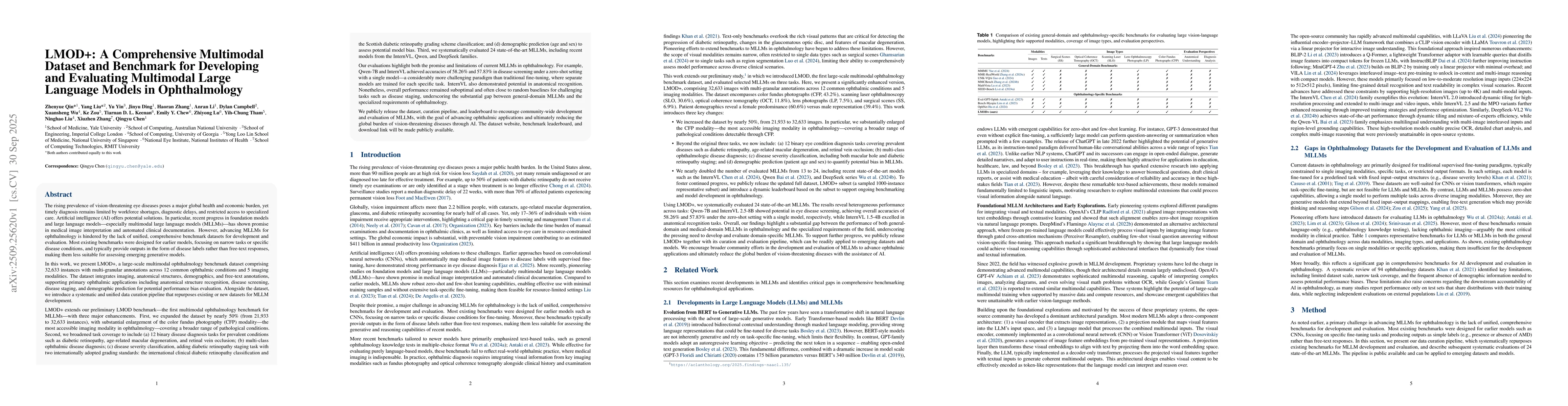 Thumbnail for LMOD+: A Comprehensive Multimodal Dataset and Benchmark for Developing
  and Evaluating Multimodal Large Language Models in Ophthalmology